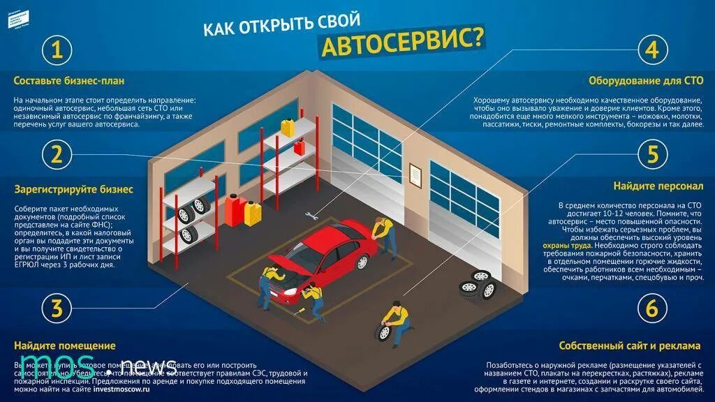 План развития автосервиса. Бизнес планирование в автосервисе. Бизнес план автосервиса. Бизнес автосервис. Маркетинговый план автосервиса.