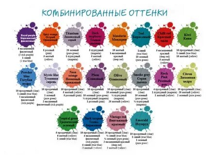 Пигмент смешать