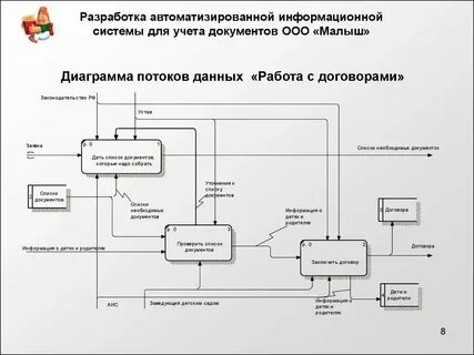 Аис нрп