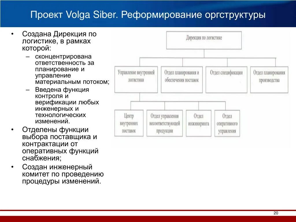 Дирекция в организационной структуре. Техническая дирекция. Дирекция логистики. Оргструктура внутри проекта.