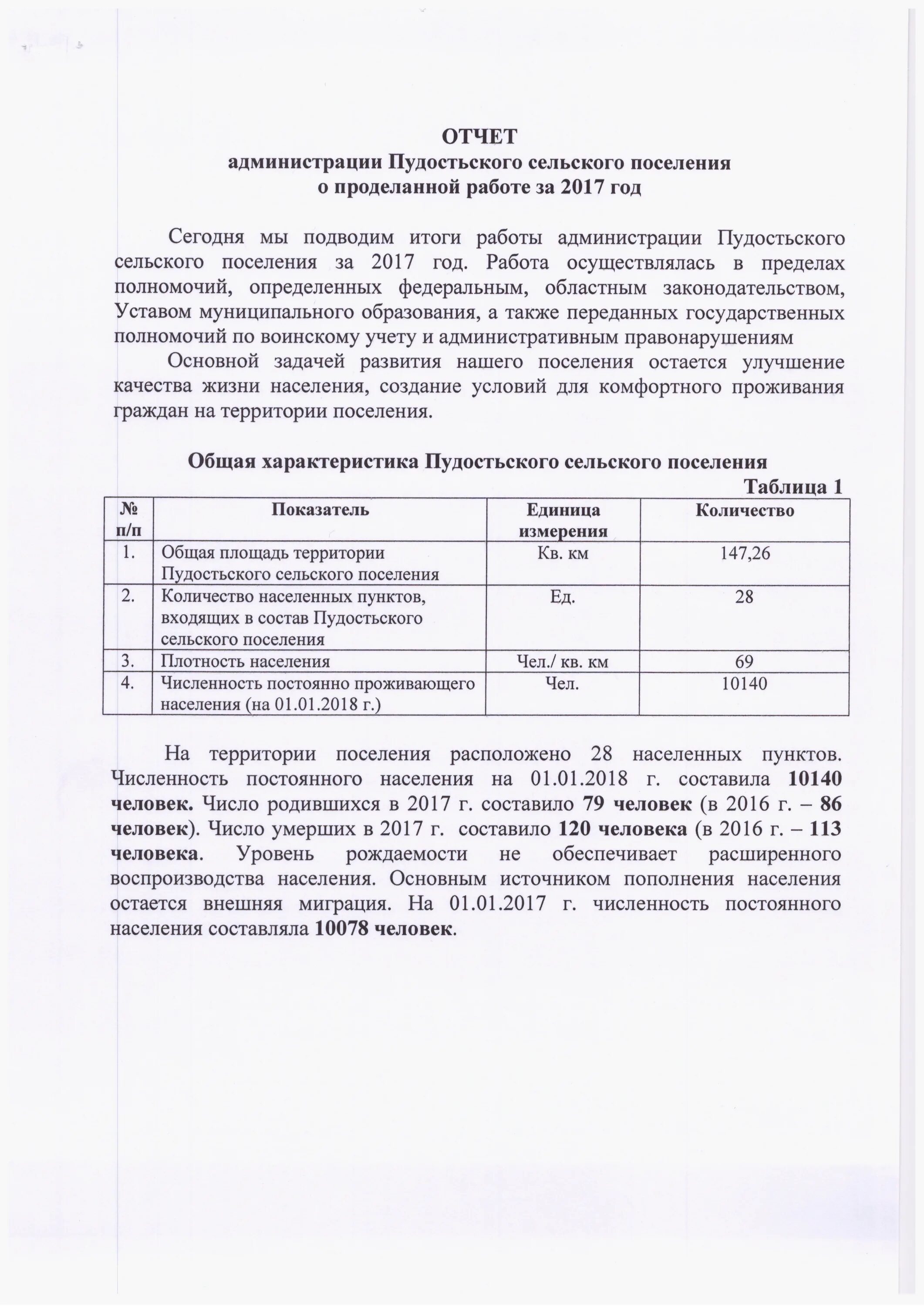 Отчет администрации муниципального образования. Отчет о проделанной работе. Отчет по проделанной работе. Форма отчета о проделанной работе. Отчёт о проделанной работе образец.