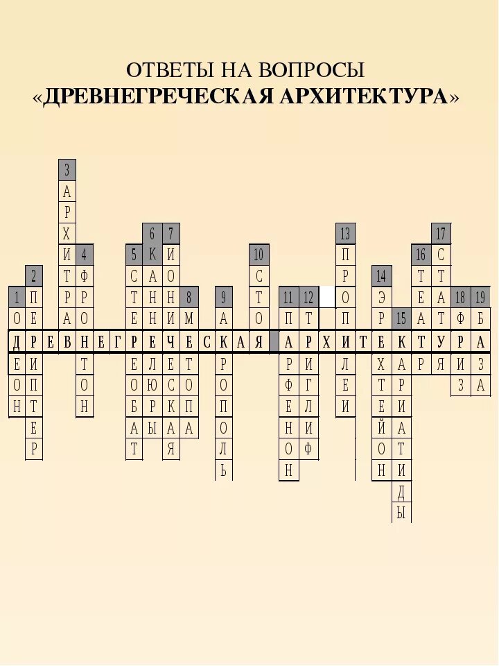 Кроссворд по истории 18 век. Кроссворд на тему русская архитектура. Кроссворд по теме архитектура. Кроссворд на тему архитектурные стили. Кроссворд древняя Греция по истории 5.