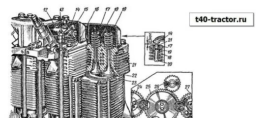 Т 25 зазоры. Порядок регулировки клапанов д 144 трактора т 40. Схема двигателя т 25 трактора. Как отрегулировать клапана на т 40. Регулировка клапанов д 144 трактора т 40 схема.