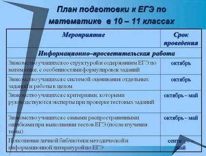 Подготовиться к егэ по математике самостоятельно