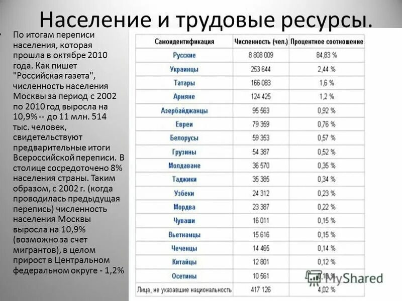 Красноярск население 2023 год