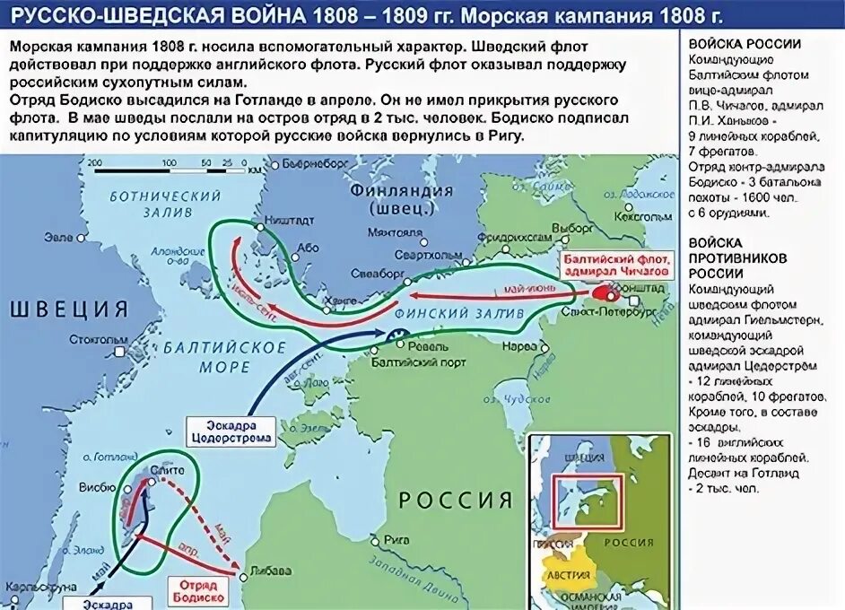 Русско шведская при александре 1