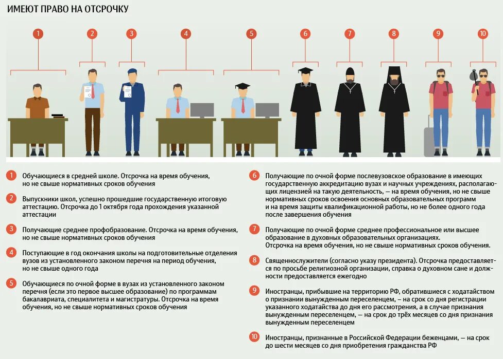 Отсрочка исполнения каких. Отсрочка от армии. отсрочка от армии по учебе. отсрочка от службы в армии. причины отсрочки от армии.
