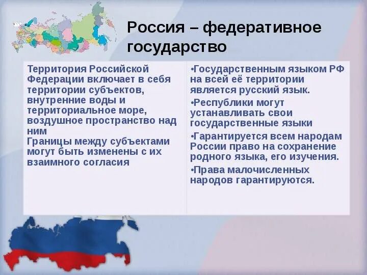 Россия федеративное государство. Россия как федеративное государство. Россия федеративное государство сообщение. Почему РФ федеративное государство.