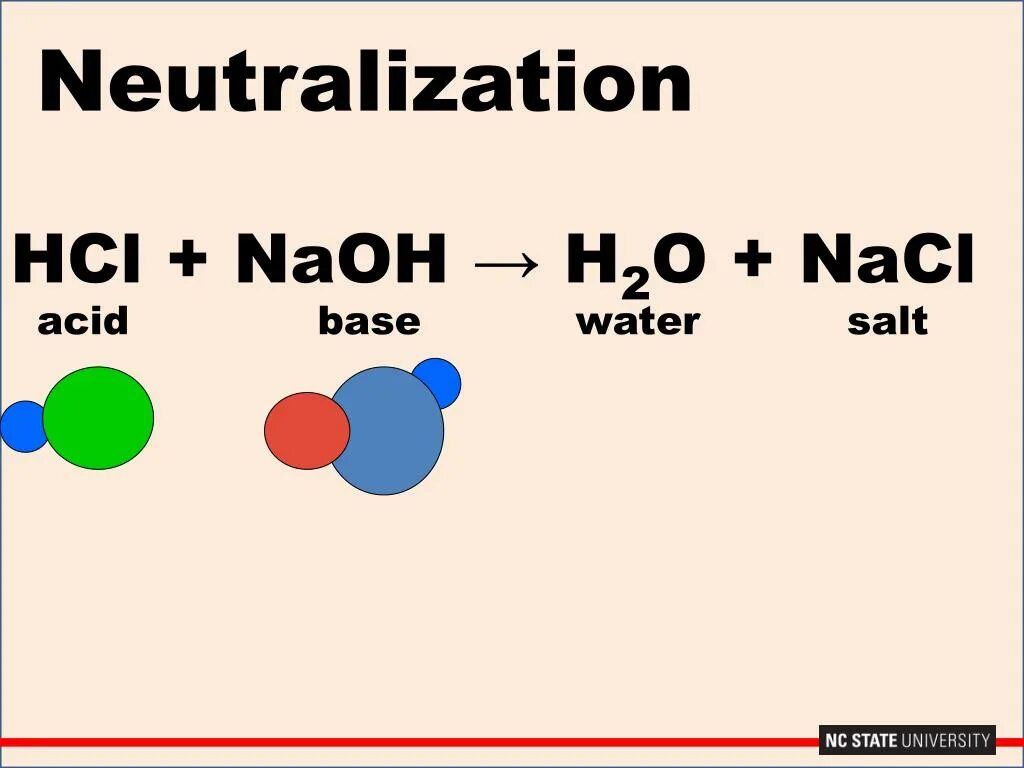 Ki hcl naoh. NAOH HCL NACL h2o. NAOH связь. Neutralization. NACL+ NAOH.