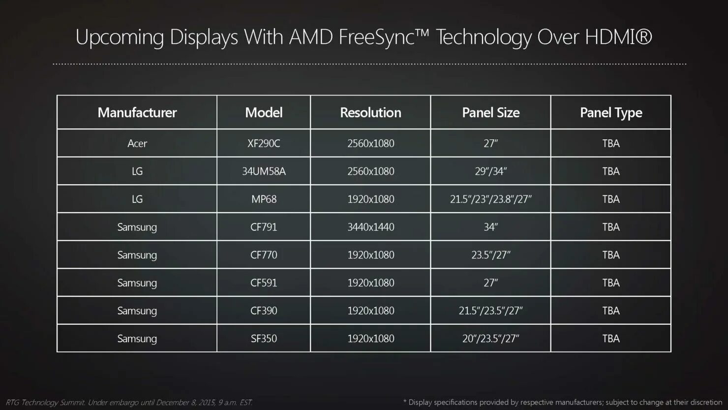 Включать ли freesync. Включать ли freesync
