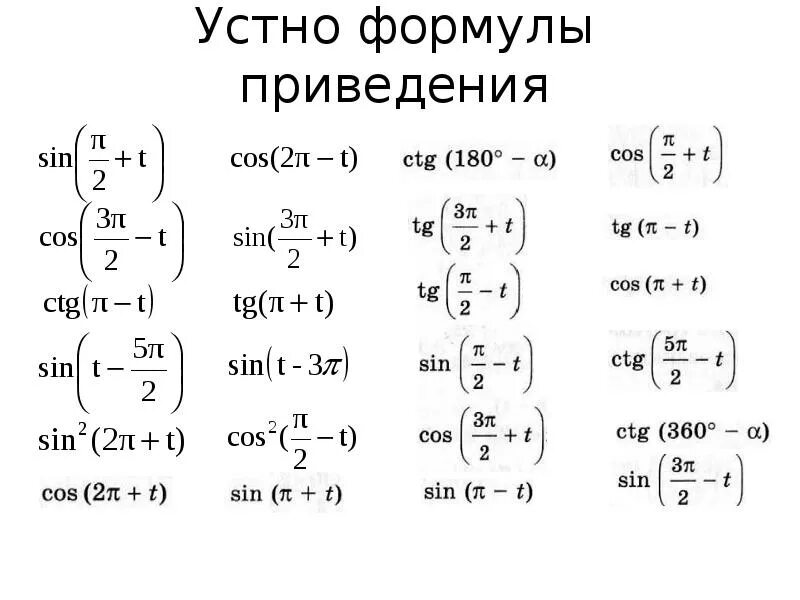 Восстановите алгоритм формул приведения