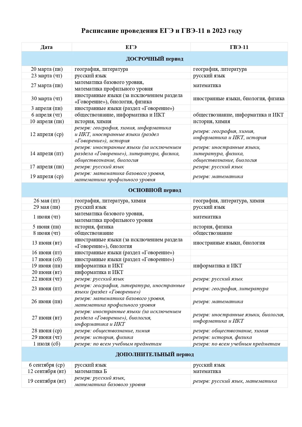 График экзаменов в 2025 году РАСПИСАНИЕ ОГЭ и ГВЭ-9 в 2022 году