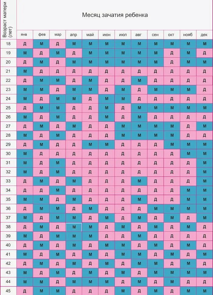 Пол ребенка по таблице зачатия. Китайская таблица определения пола 2021. Китайская таблица определения пола ребенка на 2022. Китайский календарь зачатия пола ребенка на 2021. Китайская таблица определения пола на 2020.