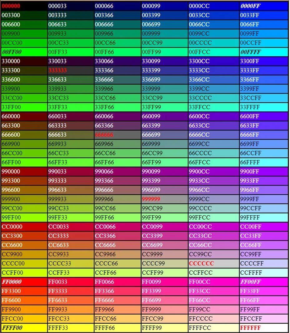 Коды цвета шрифтов. Формат RRGGBB В сампе. Таблица цветов ff0000. Цвета в формате RRGGBB. Таблица цветов FF.