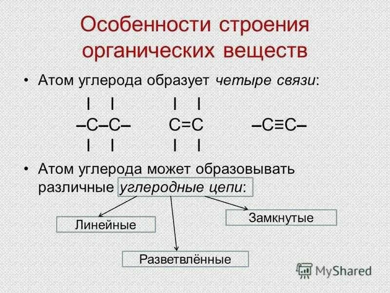 Особенности химических соединений