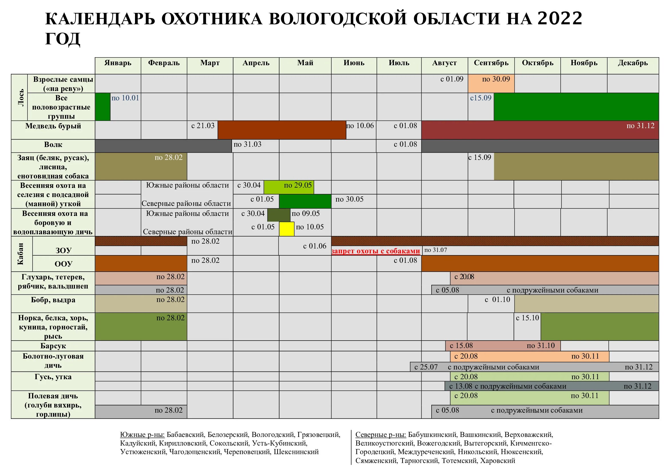 Открытие охоты в ивановской области 2024