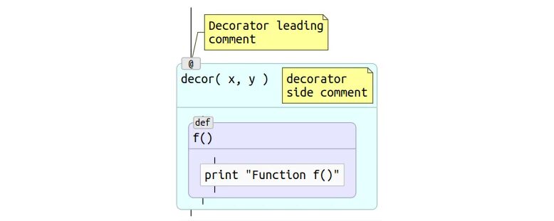 Визуализация кода python. Декоратор пайтон. блок схема кода python. класс декоратор python. примеры декораторов в python.