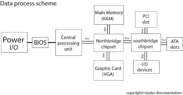 Main scheme. Ram scheme. Схема работы Ram. 2x1 Ram scheme. 2x1 Random access Memory scheme.