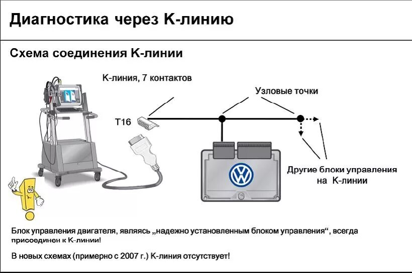 приборы для диагностики неисправностей электрооборудования. классификация методов диагностирования автомобилей. классификация автомобильного диагностического оборудования. компьютерная диагностика автомобиля. принцип работы диагностического оборудования.