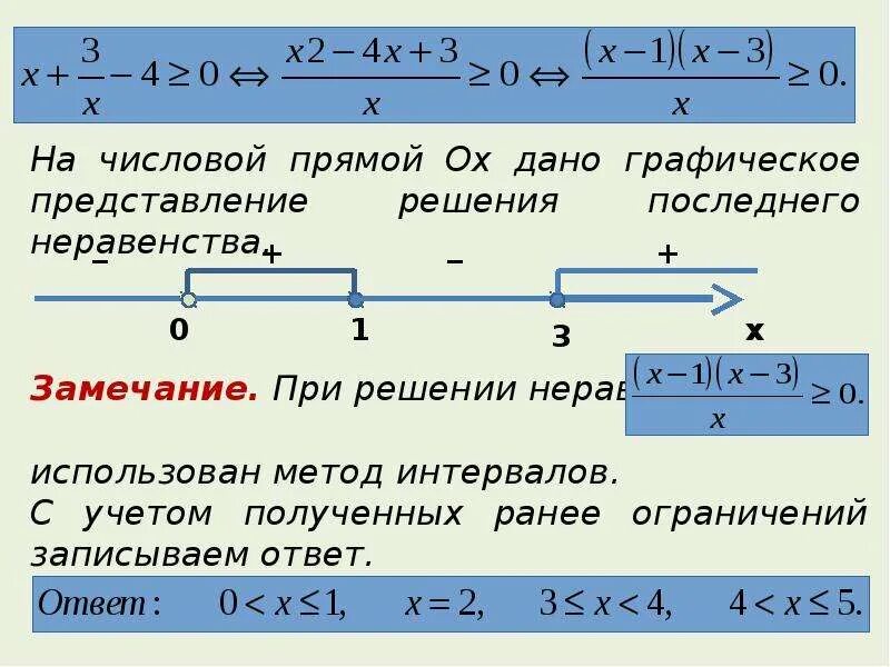 Урок неравенства 9 класс