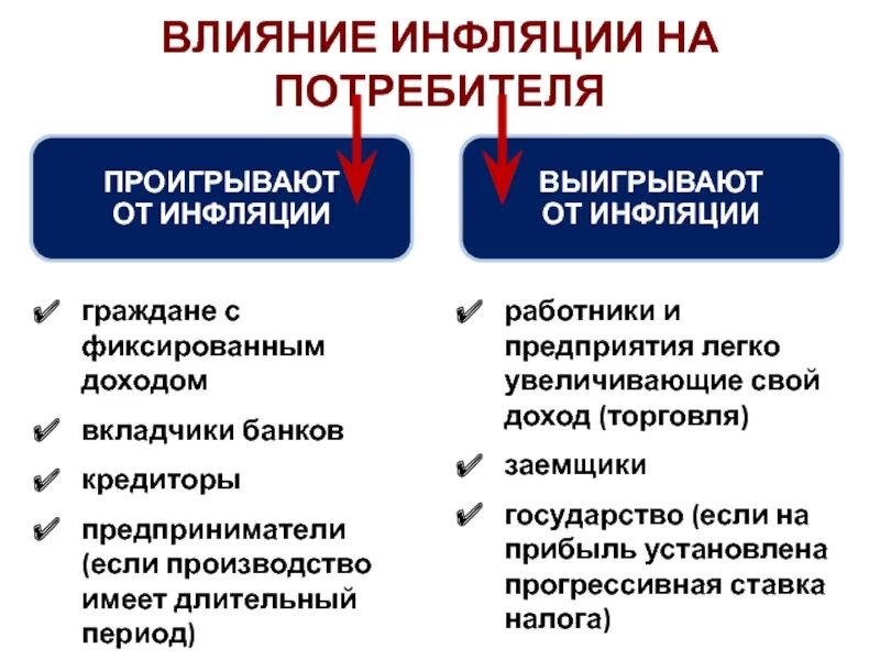 Влияние инфляции на общество. Влияние инфляции на государство. Влияние инфляции на фирму. Влияние инфляции на производство. На кого влияет инфляция.