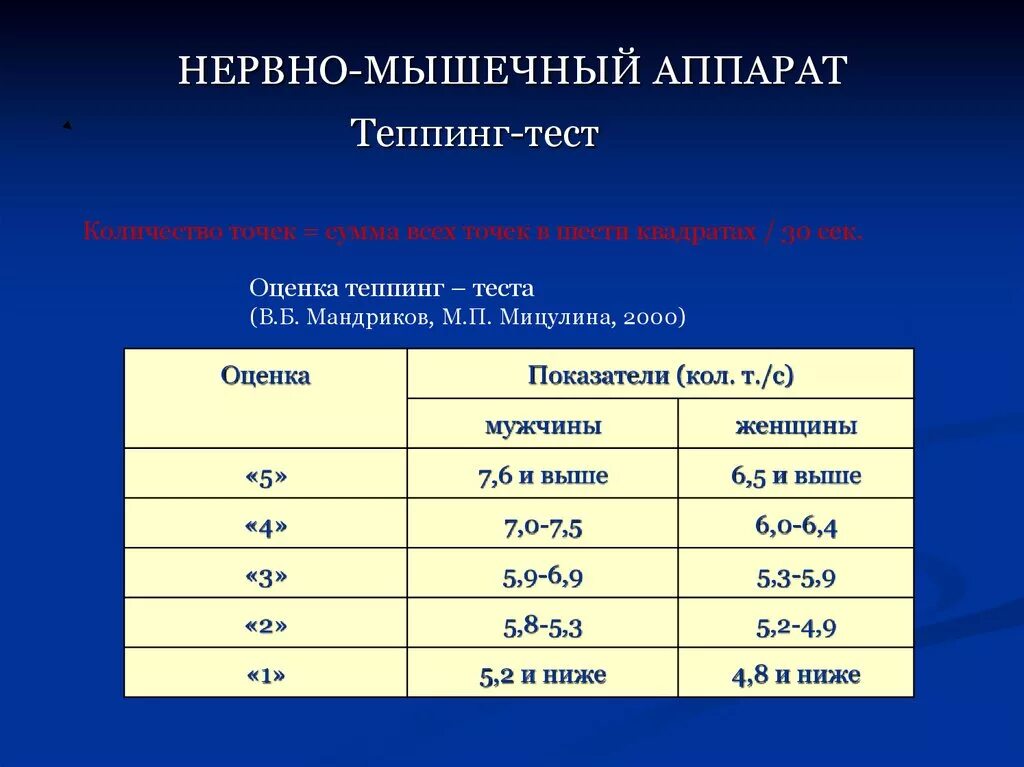 Методика е.п.Ильина. Теппинг-тест.. Оценка теппинг теста. Теппинг тест интерпретация. Протокол теппинг теста. Что является показателем теста