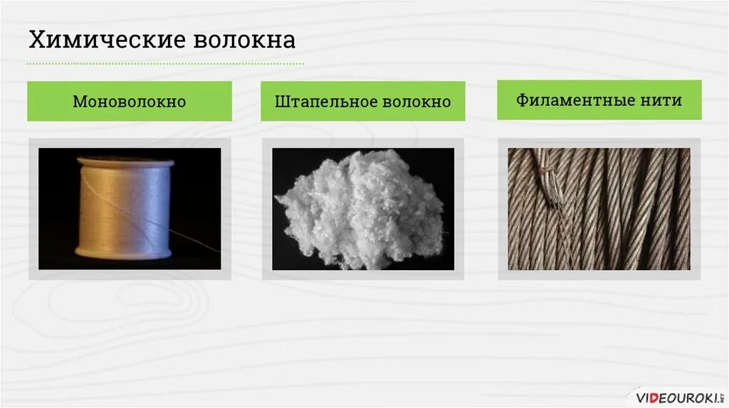 Благодаря особенных свойств химические волокна впр. Химические волокна. Химические волокна Моноволокно. Гидратцеллюлозные искусственные волокна. Поливинилспиртовые волокна.