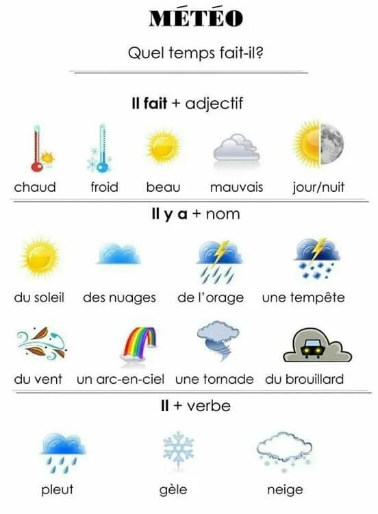 Que le temps. Погода на французском языке. Тема погода на французском языке. Выражения о погоде на французском. Фразы о погоде на французском.