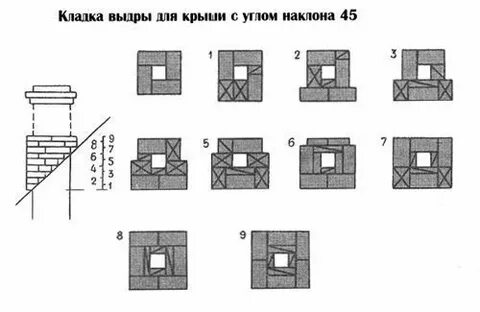 Кладка кирпичной трубы