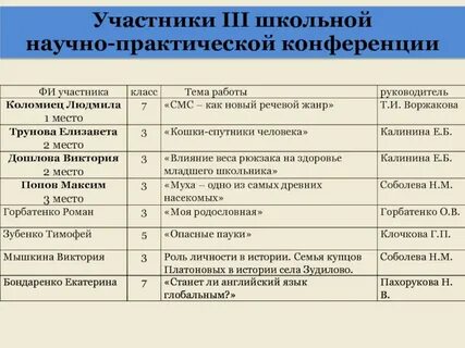Практика 10 класс
