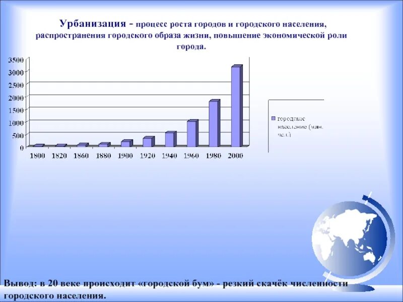 В какой стране наибольший уровень урбанизации. В какой стране наибольший уровень урбанизации