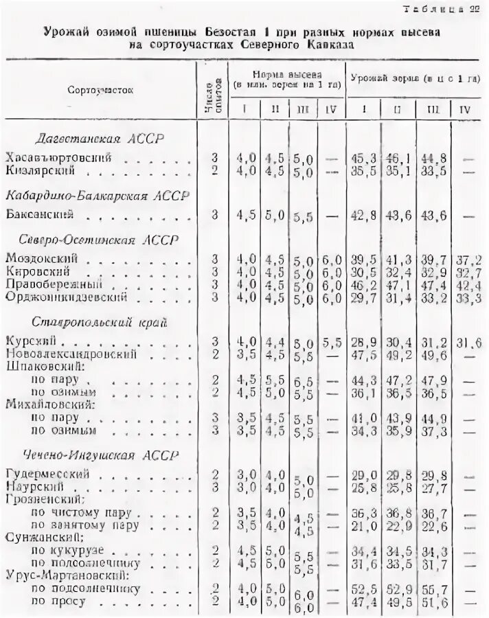 Норма высева ячменя на 1. Супн-8 норма высева арбуза.