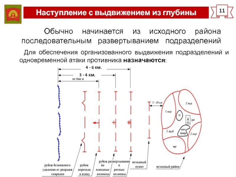 Развертывание подразделений. Наступление МСБ С выдвижением из глубины. Наступление с выдвижением из глубины схема. Ведение наступления с выдвижением из глубины. Выдвижение из глубины взвода в наступлении.