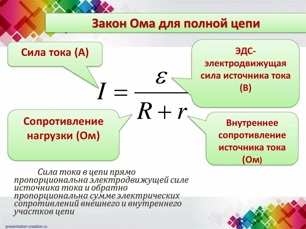 Эдс и внутреннее сопротивление источника тока задачи. Сопротивление внешнего участка цепи формула. 2 Закон Ома для полной цепи. Сила тока в полной цепи формула. Сила тока для полной цепи.