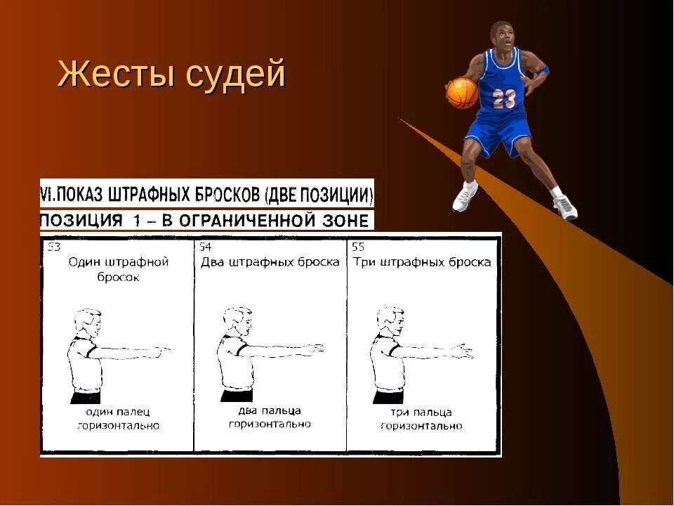 Жесты в баскетболе. Жест в баскетболе штрафной. Правила баскетбола. Правила баскетбола картинки.