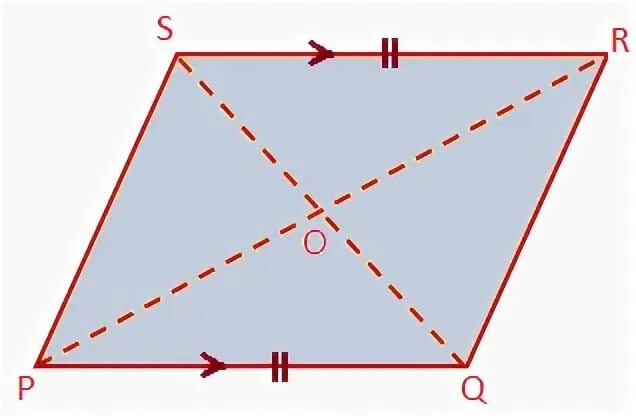 Parallel sides
