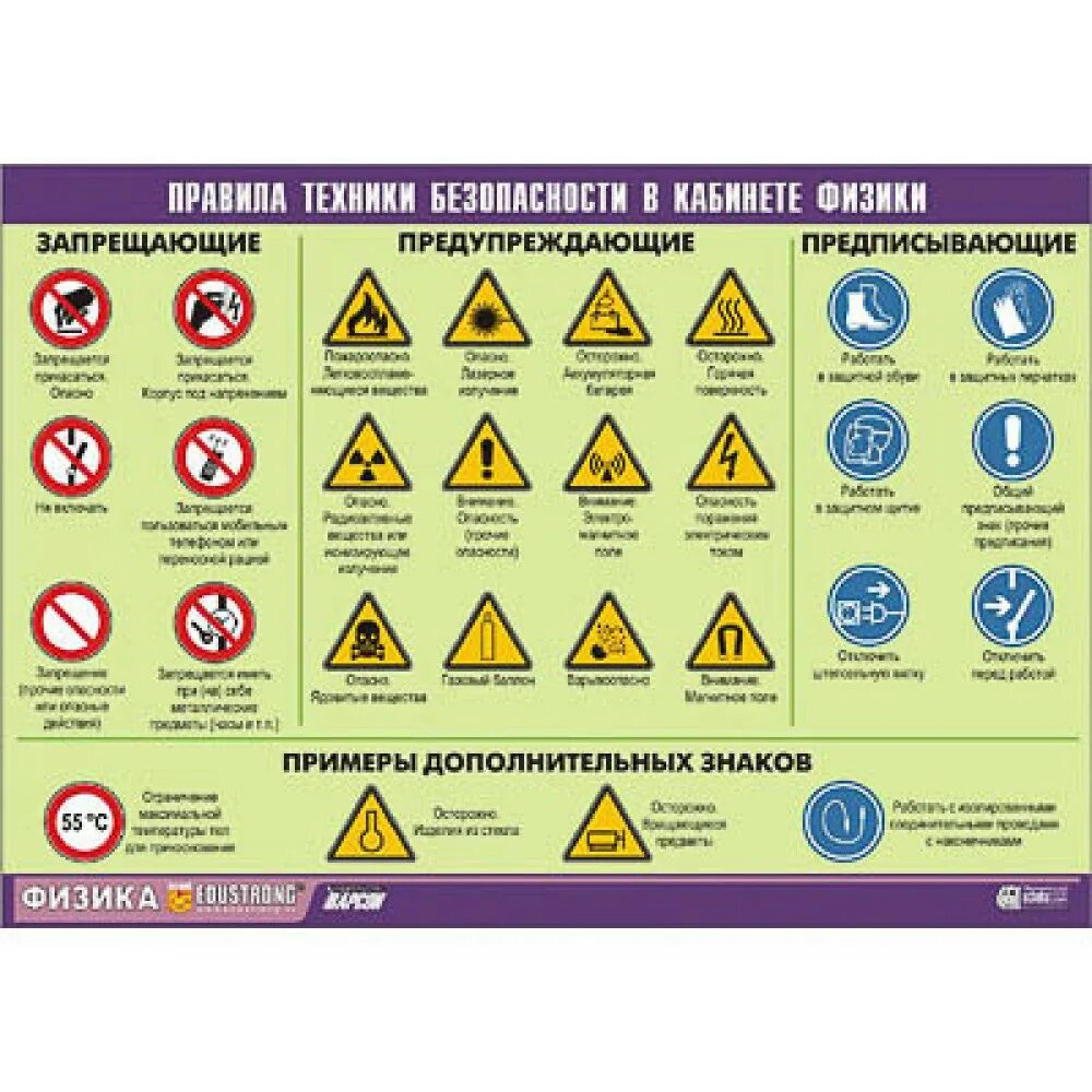 Правила безопасности в кабинете физики. Плакат техника безопасности в кабинете физики. Стенд по технике безопасности в кабинете химии. Техника безопасности в кабинете химии.