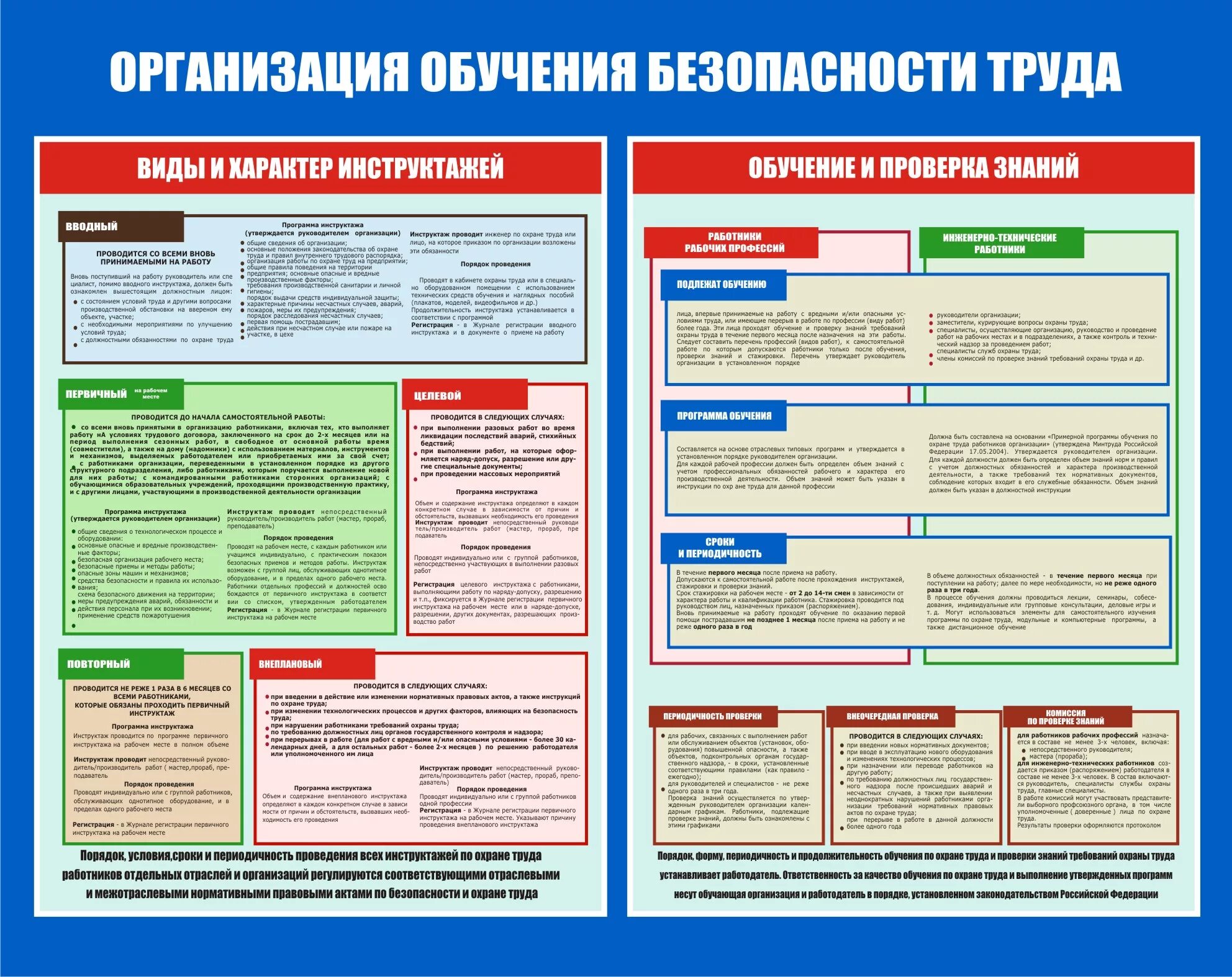 Безопасности в соответствии с пунктом. Порядок проведения обучения по охране труда персонала на предприятии. Охрана труда инструктажи. Инструктаж по технике безопасности труда. Инструктаж по охране труда и технике безопасности.