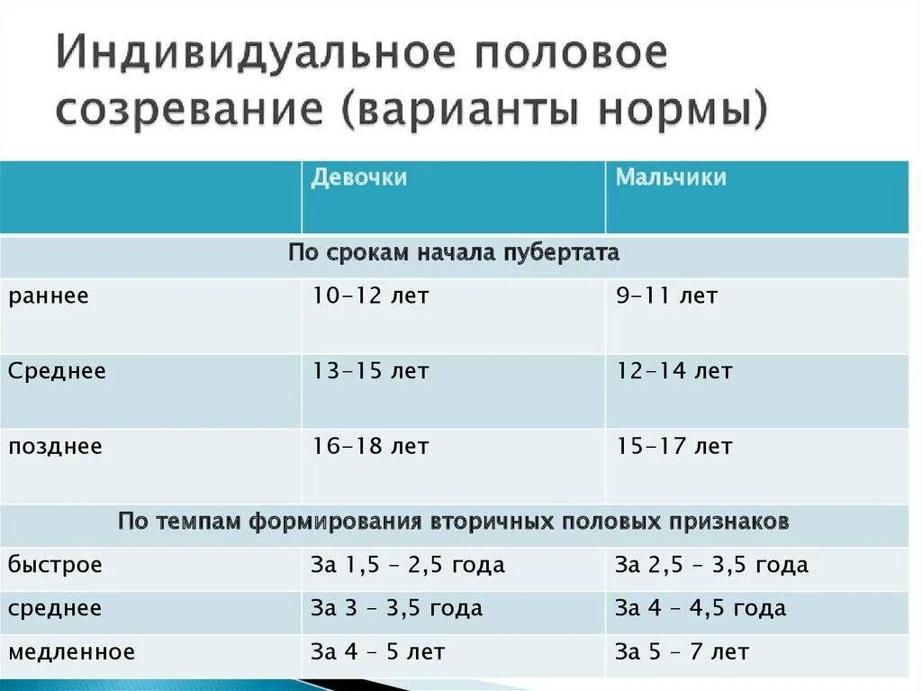 Более ранняя дата более поздняя дата