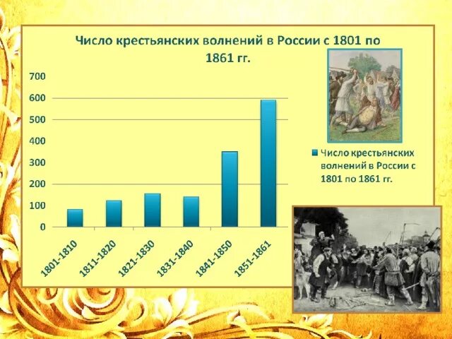 Число крепостных. Число крепостных в россии. количество крепостных в россии в 1861. количество крестьян в россии в 1861 году.
