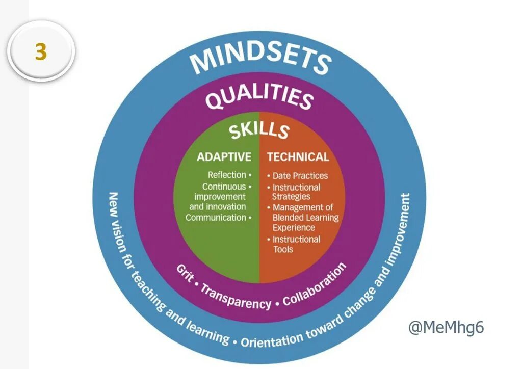 Blended Learning. Framework for teaching and Learning. Фреймворки компетенций что это. What is a Blended Learning. Teacher competences