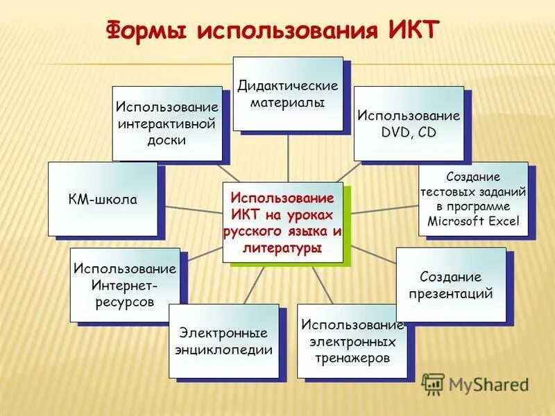 Программы используемые в школах