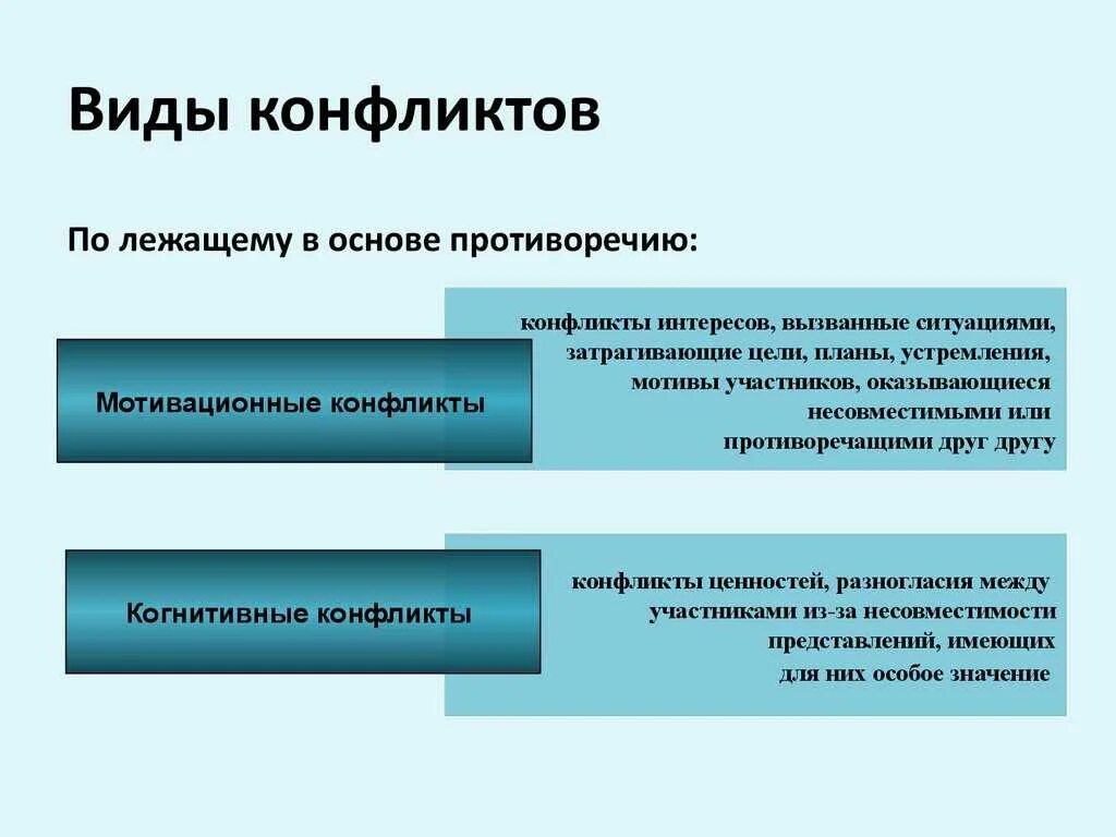 Какие типы конфликтов. Виды конфликтов. Конфликт виды конфликтов. Виды конфликтов в психологии. Виды психологических конфликтов.