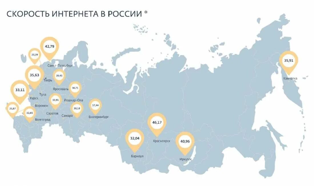 Средняя сайта россии. Скорость интернета в регионах России. Скорость интернета по регионам России. Средняя скорость интернета. Средняя скорость интернета в России.