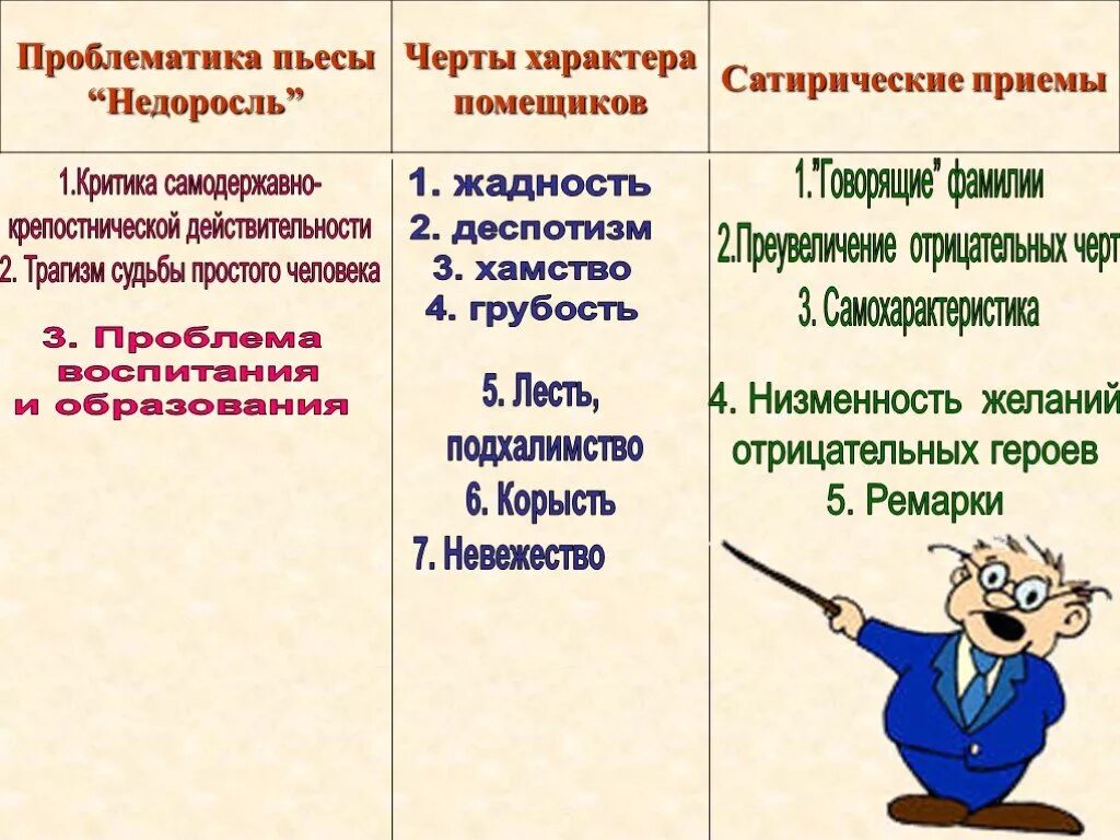 Проблематика комедии