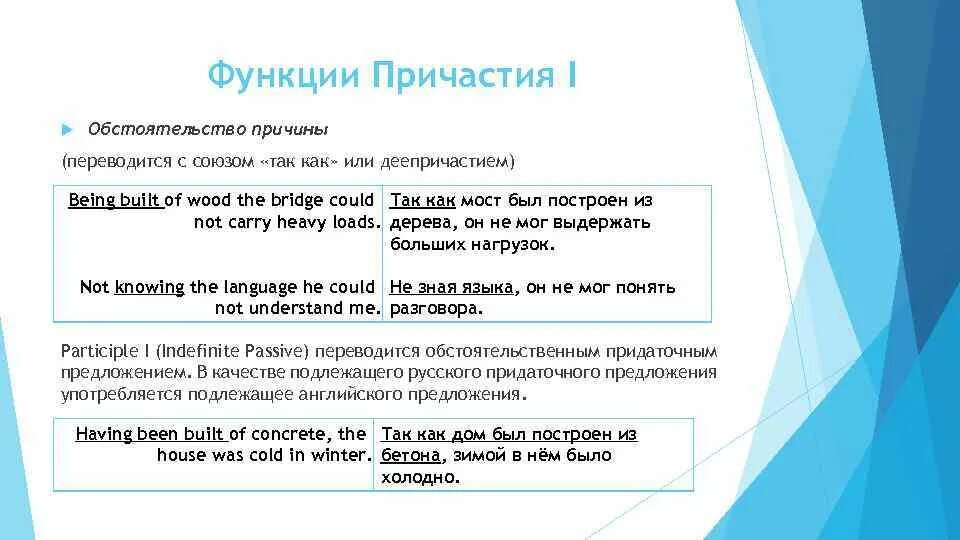 Функции причастия 1. Функции причастия 1
