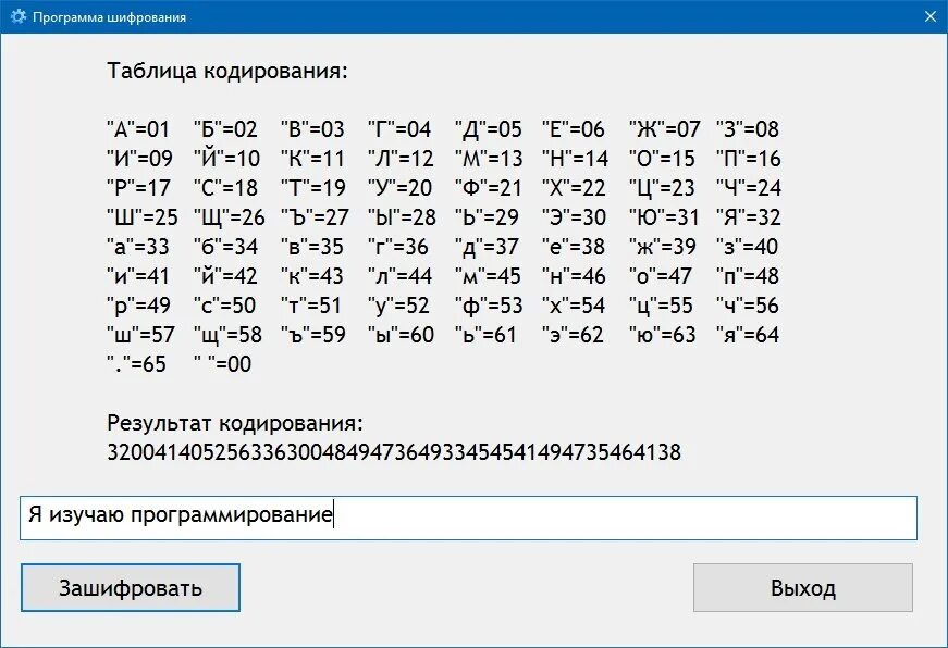Шифровка таблица. Коды шифрования текста. Криптография таблица. Таблица для шифрования текста. Персональный код шифрования