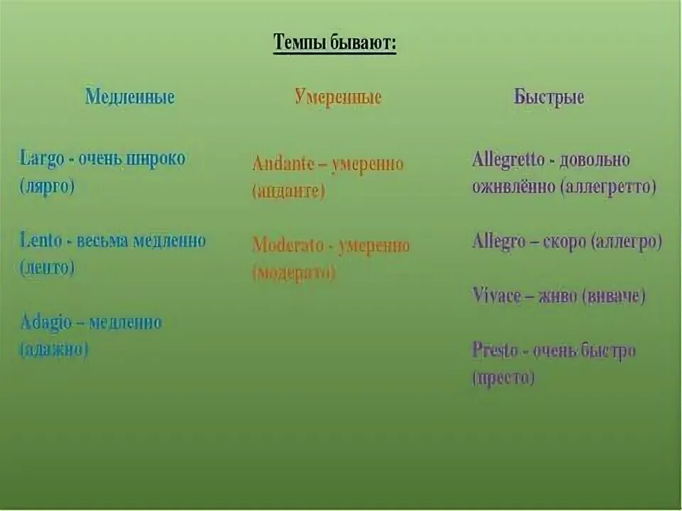 Программы изменение темпа музыки. Программы изменение темпа музыки