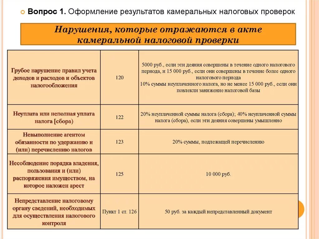 Оформление результатов камеральной проверки. Оформление результатов камеральной налоговой проверки. Оформление результатов камера. Акт по камеральной проверке. Какой документ выдается по результатам проверки