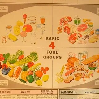 Food groups